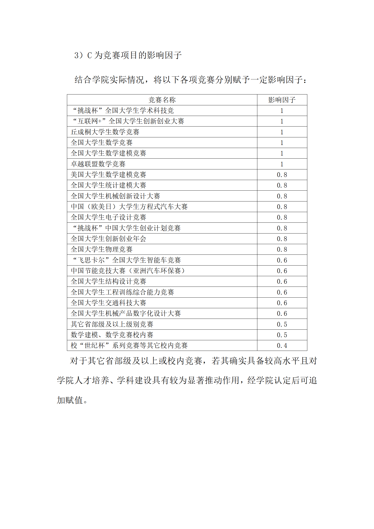 风动体育2025年学科竞赛、学术论文、科技成果类项目积分评定细则(公示版)_03.png